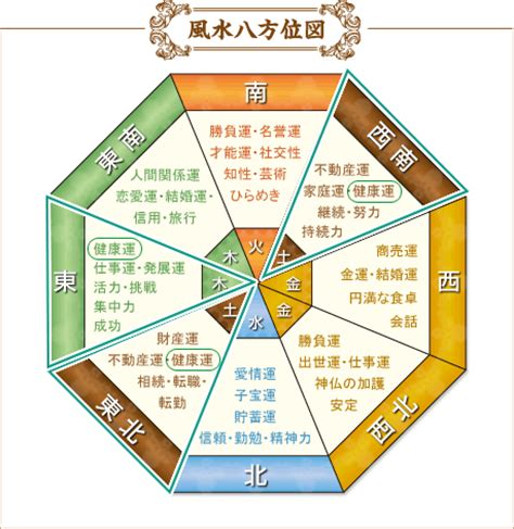 家 風水 健康|【専門家解説】健康運が上がる開運風水とは？レイア。